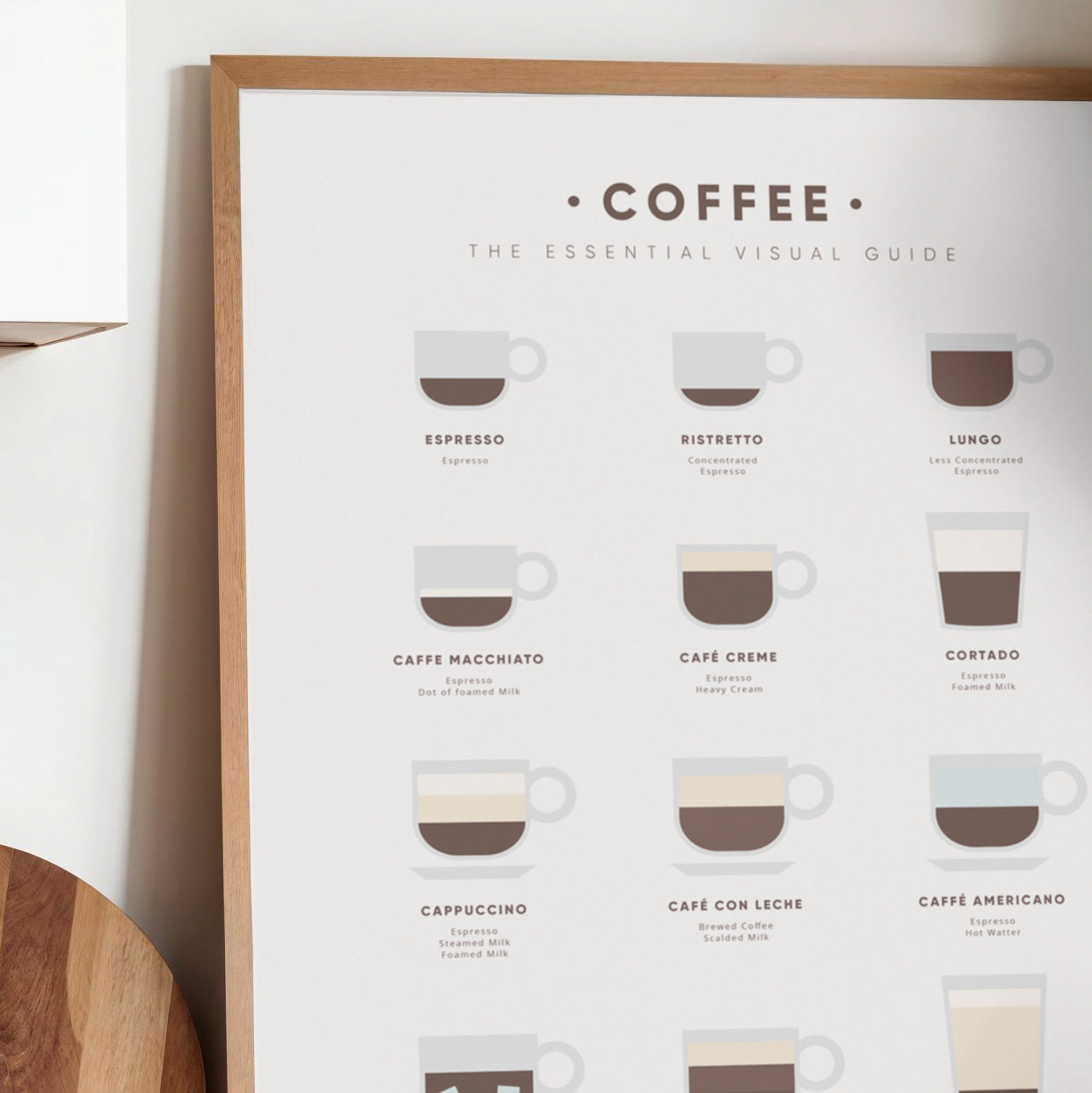 Coffee Guide