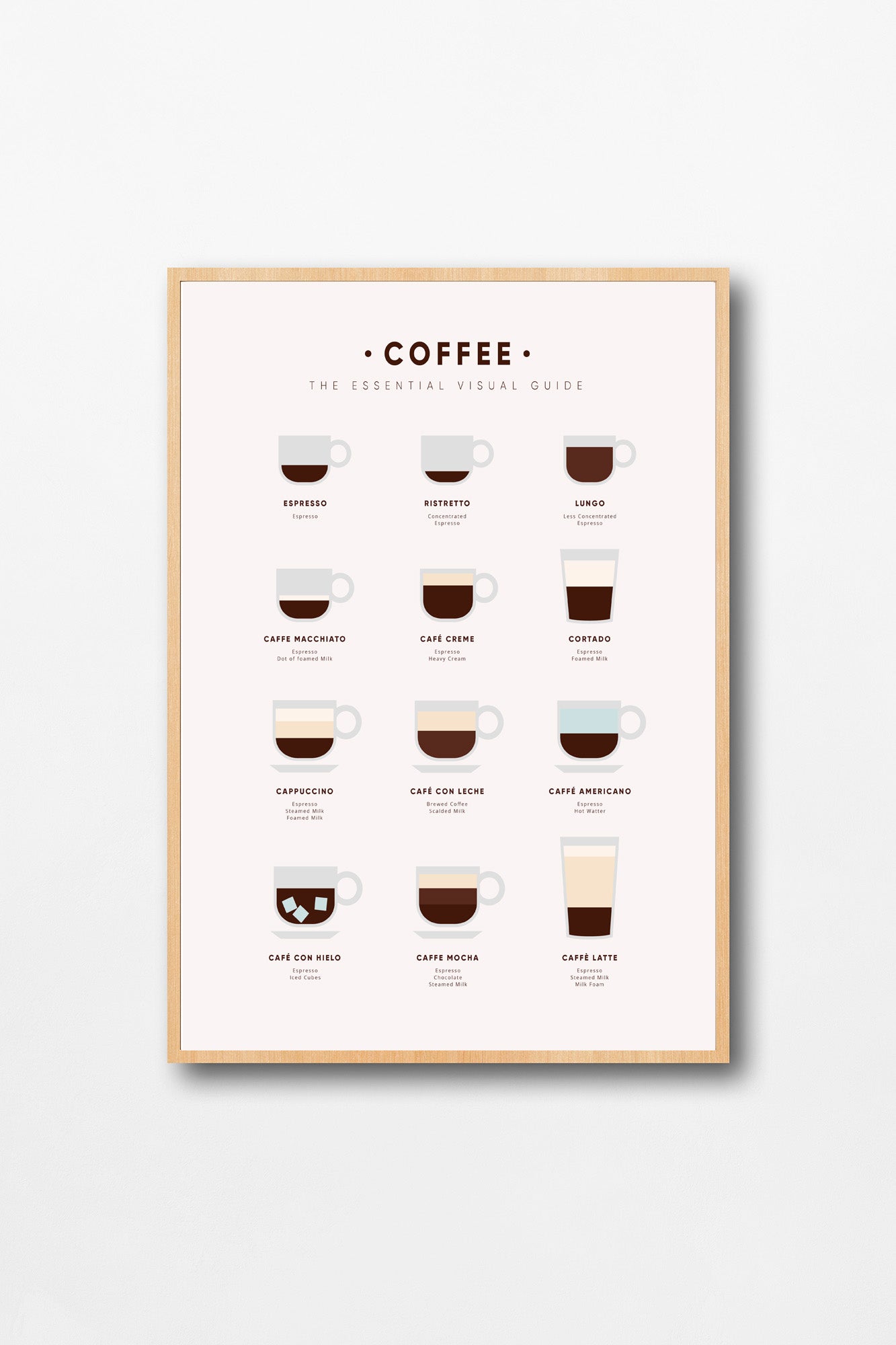 Coffee Guide