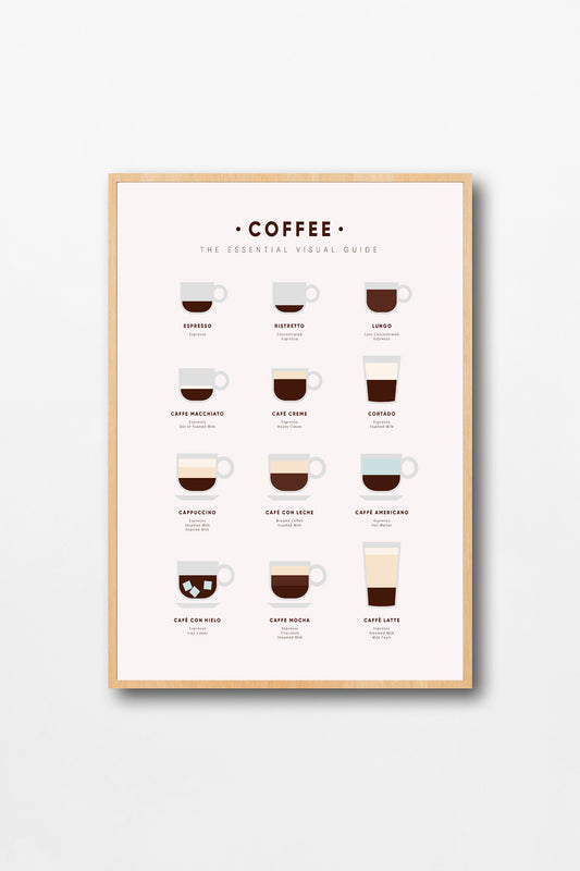 Coffee Guide